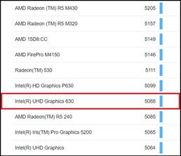 UHD Graphics 630. (Fonte de imagem: Geekbench)