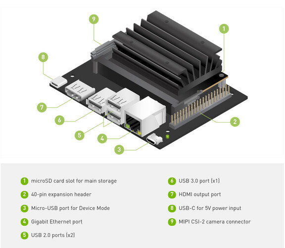 (Fonte de imagem: NVIDIA)