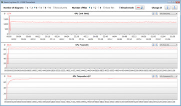GPU measurements during our The Witcher 3 test