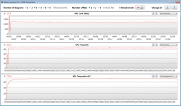 GPU measurements during our The Witcher 3 test