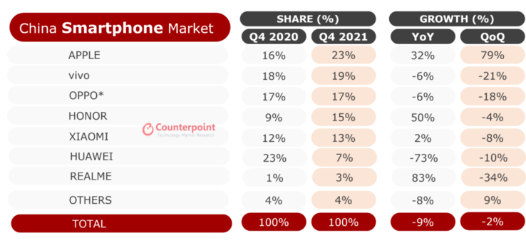 Counterpoint apresenta suas conclusões sobre o mercado de smartphones 2021. (Fonte: Counterpoint Research)