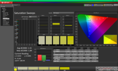 Varreduras de saturação antes da calibração