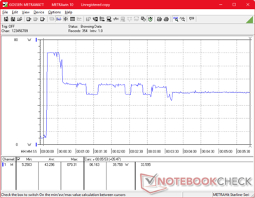 Prime95+FurMark estresse iniciado aos 10s
