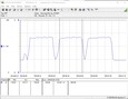 Sistema de teste de consumo de energia (Cinebench R15 Multi)