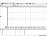 Consumo de energia do sistema (FurMark PT 100%)