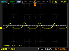 PWM a 20% de brilho