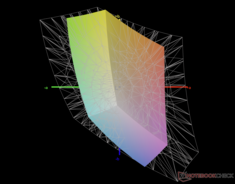 vs. sRGB: 59% de cobertura