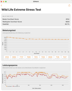 teste de estresse 3DMark Wildlife