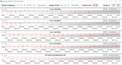 Velocidades do relógio da CPU durante o loop CB15 (modo entretenimento)