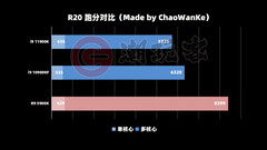 Cinebench R20. (Fonte da imagem: ChaoWanKe via VideoCardz)