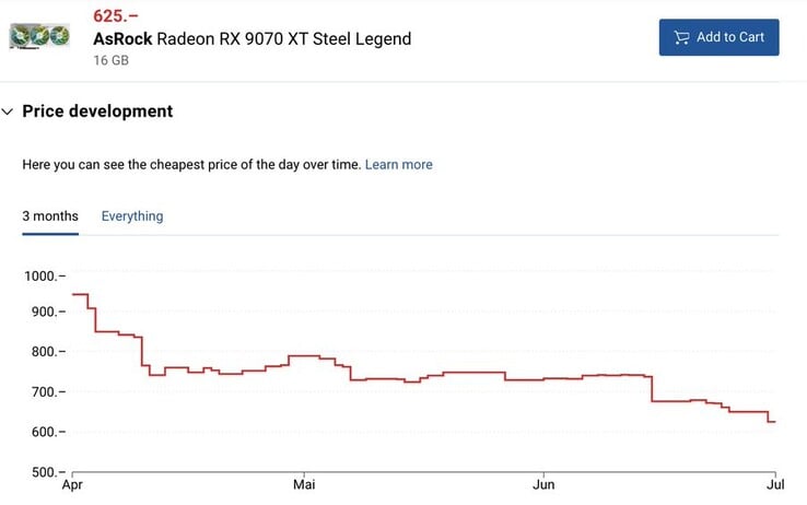Tendência de preços da ASRock Radeon RX 9070 XT Steel Legend. (Fonte da imagem: TechEpiphany on X)