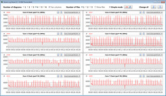 CPU clock speeds while running the CB15 loop