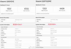 Snapdragon 8+ Gen 1 e MediaTek Dimensity 9000+ Geekbench pontuam.