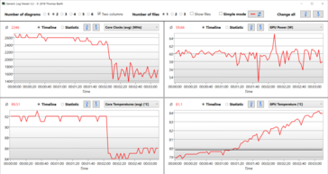 Teste de estresse Logfile: no modo silencioso os relógios da CPU caem mais, a GPU se permite maior desperdício de calor, mas só perde pouco desempenho