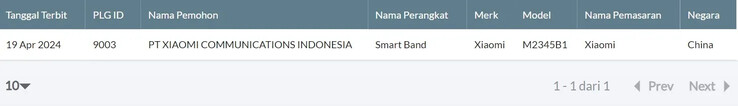 ...e a Indonesian Telecom. (Fonte: TDRA, Indonesian Telecom via MySmartPrice)