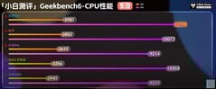 Geekbench.  (Fonte da imagem: Xiaobai's Tech Reviews)