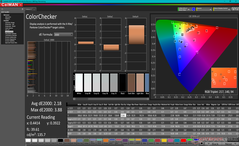 ColorChecker após a calibração