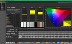 ColorChecker antes da calibração (vs. sRGB)
