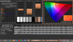 ColorChecker após a calibração