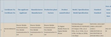 O "Neo6" aparece em novos vazamentos. (Fonte: Google via MyFixGuide; 3C via GSMArena)