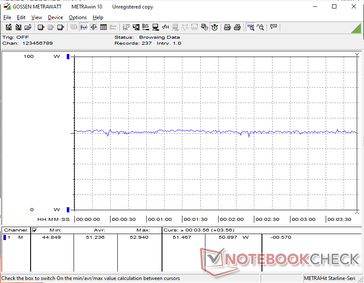 Cyberpunk 2077 1080p Ultra consumo