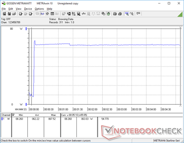 Prime95+FurMark iniciado na marca dos 10s. O consumo aumentaria para 67,5 W momentaneamente