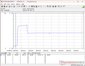 Prime95+FurMark estresse iniciado aos 10s