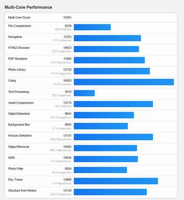 (Fonte da imagem: Geekbench)