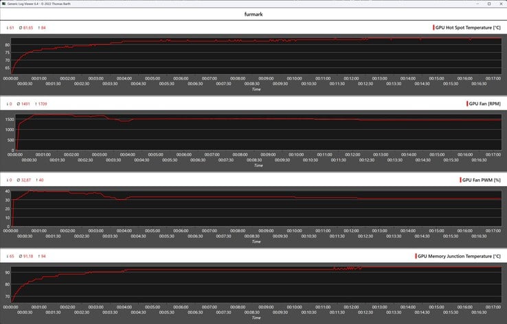 Teste de estresse Acer Nitro Radeon RX 9070 OC