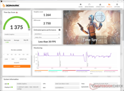 3DMark Time Spy As pontuações dos gráficos são afetadas pela bateria
