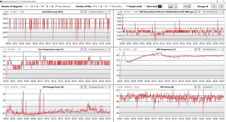 Dados da CPU e GPU Witcher 3 Ultra