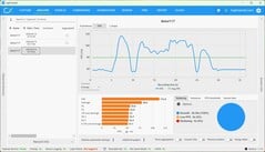 FPS DLSS em Ultra Performance