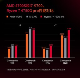Comparação AMD 4700S. (Fonte da imagem: Tmall)