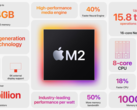 O M2 Pro provavelmente será lançado em algum momento no final de 2023 (imagem via Apple)