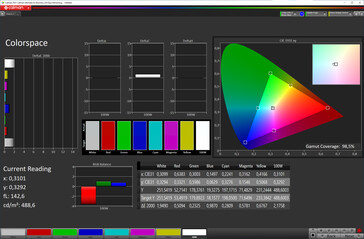Espaço de cor (perfil de cor: Natural; espaço de cor alvo: sRGB)