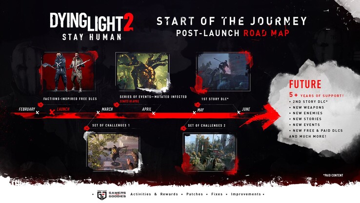 Roteiro oficial do Dying Light 2 (imagem via Techland)