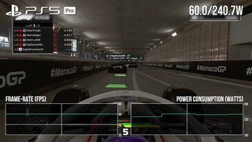 Consumo de energia do PS5 Pro em F1 24. (Fonte da imagem: Digital Foundry)