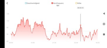 Medição da freqüência cardíaca com o Amazfit GTR 4.