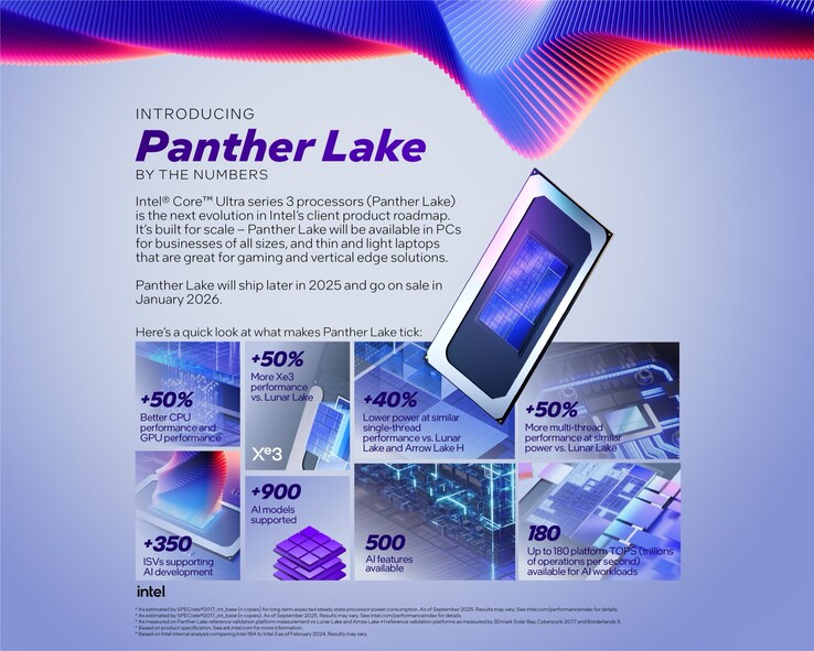 A Intel anuncia um desempenho 50% maior da CPU em comparação com o Lunar Lake em vez do Arrow Lake (Fonte da imagem: Intel)
