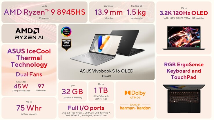 Especificações do Vivobook S16 OLED AMD (imagem via Asus)