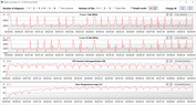 Velocidades do relógio da CPU ao executar o CB15 em loop (modo Office)