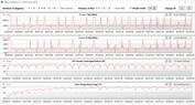 Velocidades do relógio da CPU ao executar o CB15 em loop (modo Office)