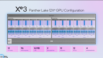 IGPU Panther Lake com 12 UEs (fonte da imagem: Intel)