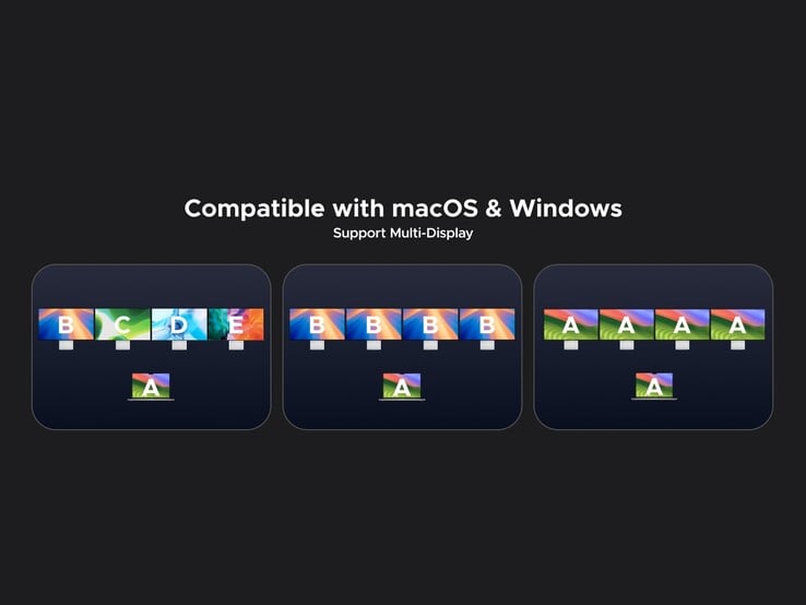 A dock suporta até 4 monitores externos tanto no Mac quanto no Windows