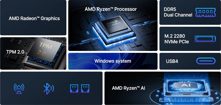 O mais recente mini PC da Acemagic conta com uma APU moderna (Fonte da imagem: AMD)