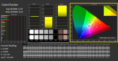 CalMAN ColorChecker calibrado (espaço de cor de referência sRGB)