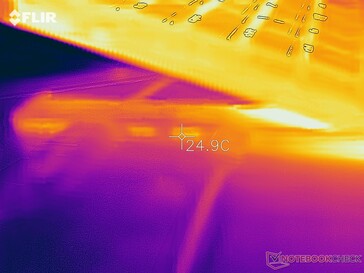Um teste de temperatura após cerca de 1 hora de uso mostrou um calor moderado no suporte, bem como valores para o laptop que foram ligeiramente inferiores ao normal.