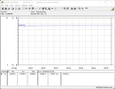 Consumo de energia de nosso sistema de teste (FurMark PT 113%)