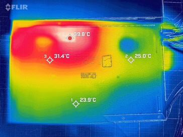 Fundo de desenvolvimento de calor (inativo)