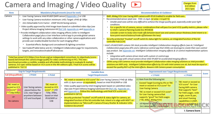Requisitos de qualidade de imagem e webcam Intel Evo 4.0